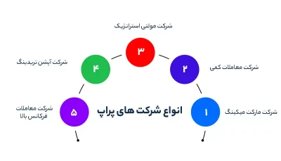 انواع شرکت های پراپ