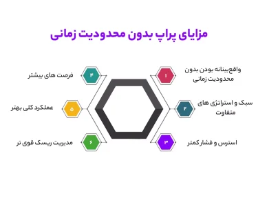 مزایای پراپ بدون محدودیت زمانی