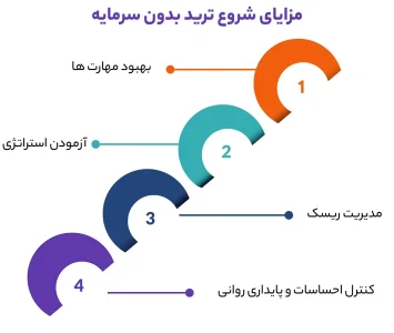 مزایای شروع ترید بدون سرمایه