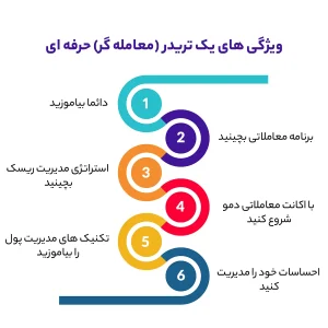 ویژگی های یک تریدر (معامله گر) حرفه ای