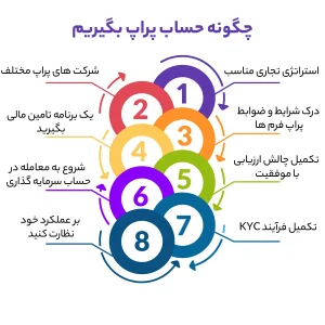 چگونه حساب پراپ بگیریم؟