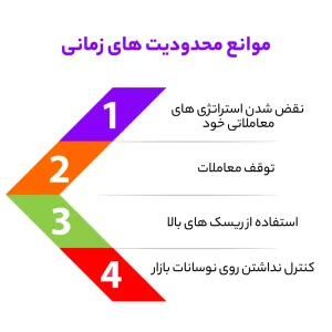 موانع محدودیت های زمانی