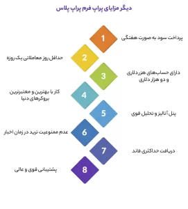 دیگر مزایای پراپ فرم پراپ پلاس