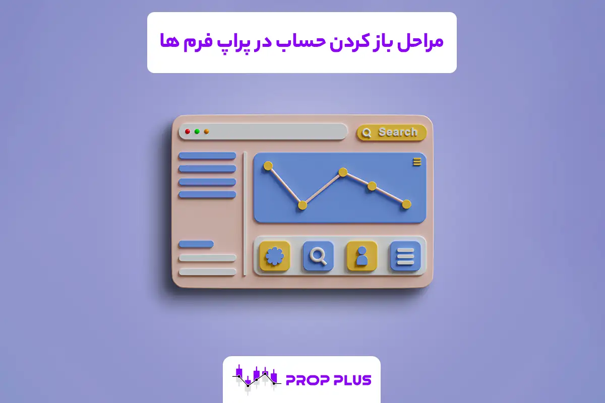 مراحل باز کردن حساب در پراپ فرم ها