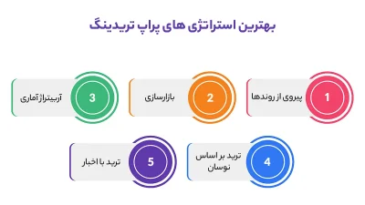 بهترین استراتژی های پراپ تریدینگ