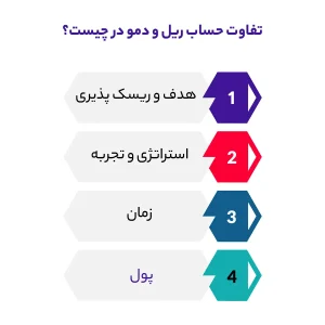 تفاوت حساب ریل و دمو در چیست؟