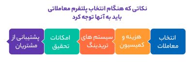 نکاتی که هنگام انتخاب پلتفرم های معاملاتی باید توجه کرد