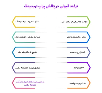 ترفند قبولی در چالش پراپ تریدینگ