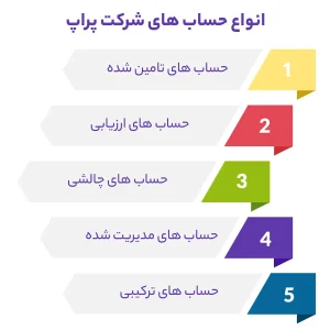 انواع حساب های شرکت پراپ