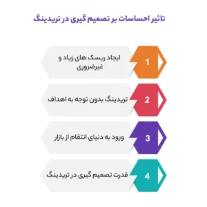 تاثیر احساسات بر تصمیم گیری در تریدینگ