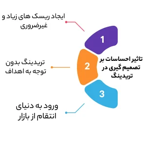 تاثیر احساسات بر تصمیم گیری در تریدینگ