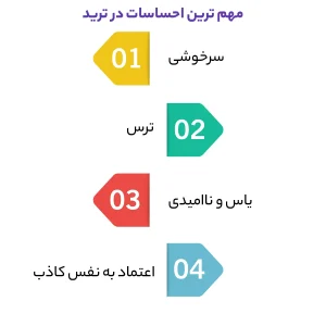 مهم ترین احساسات در ترید