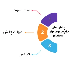 چالش های پراپ فرم ها برای استخدام پراپ تریدر