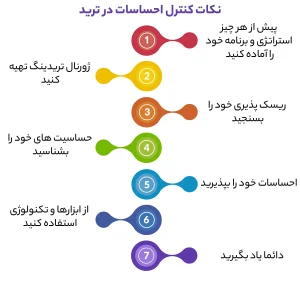 نکات کنترل احساسات در ترید