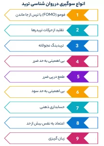 انواع سوگیری در روان شناسی ترید