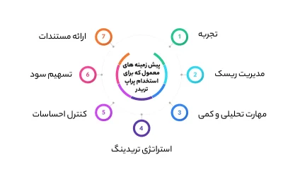 پیش زمینه های معمول که برای استخدام پراپ تریدر