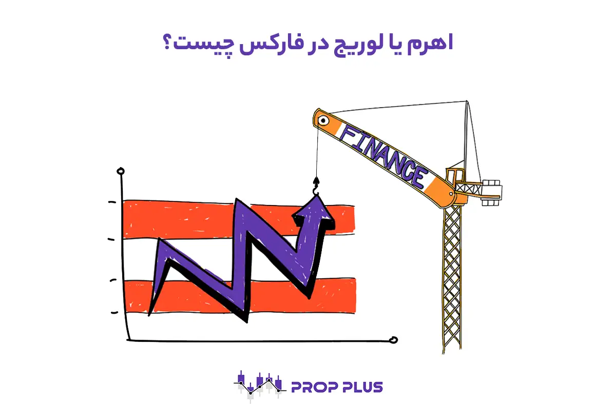 اهرم یا لوریج در فارکس چیست؟