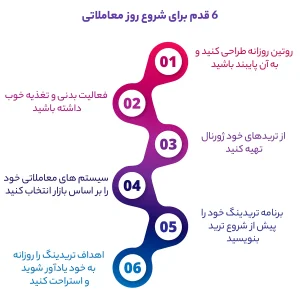 6 قدم برای شروع روز معاملاتی