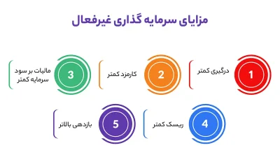 مزایای سرمایه گذاری غیرفعال