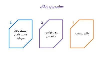 معایب پراپ رایگان