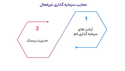 معایب سرمایه گذاری غیرفعال