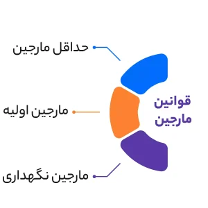 قوانین مارجین تریدینگ