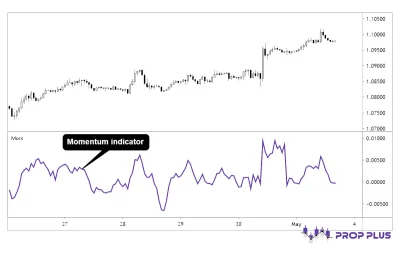 اندیکاتور استوکاستیک (Momentum)