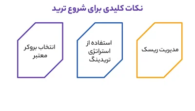 نکات کلیدی برای شروع ترید