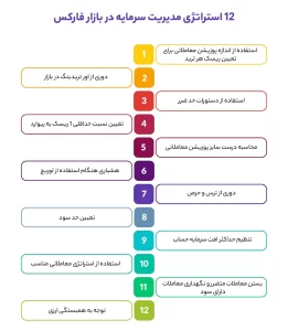 12 استراتژی مدیریت سرمایه در بازار فارکس