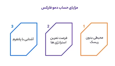 مزایای حساب دمو فارکس