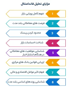 مزایای تحلیل فاندامنتال