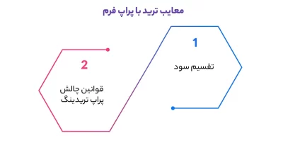 معایب ترید با پراپ فرم