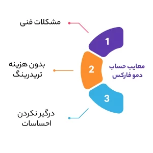 معایب حساب دمو فارکس