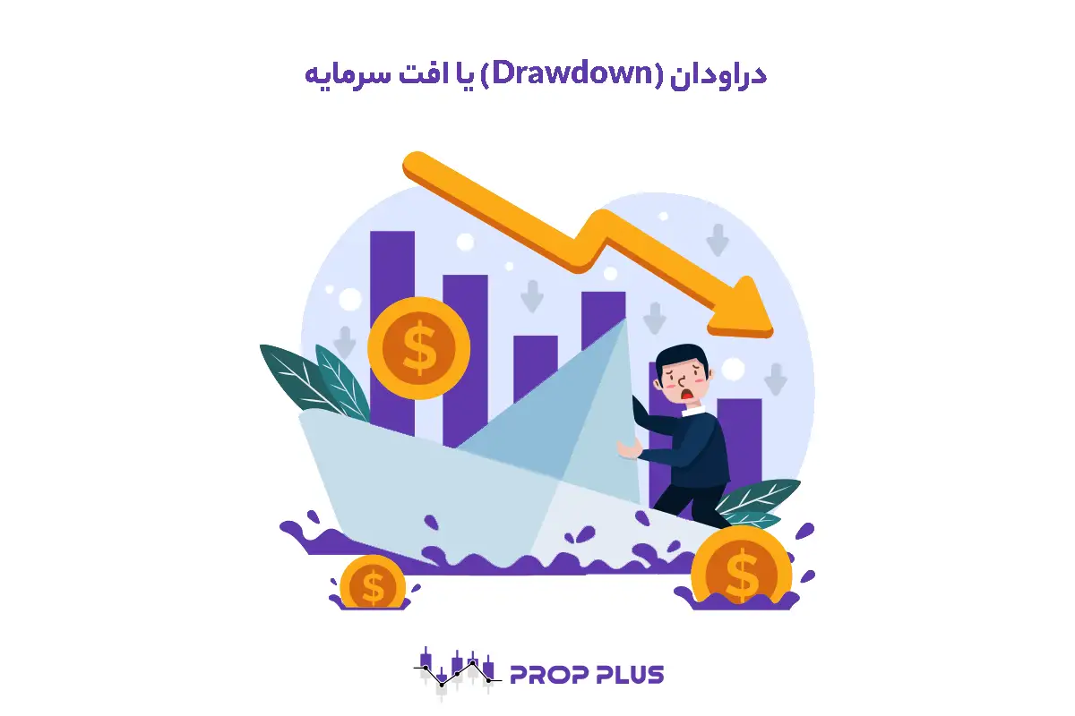 دراودان (Drawdown) یا افت سرمایه در فارکس چیست؟