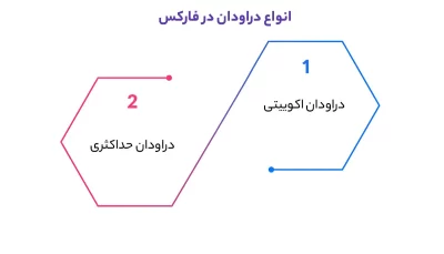 انواع دراودان در فارکس کدامند؟