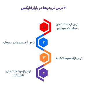 4 ترس تریدرها در بازار فارکس