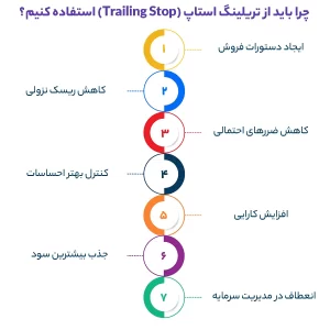 چرا باید از تریلینگ استاپ (Trailing Stop) استفاده کنیم؟