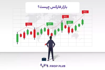 بازار فارکس چیست؟