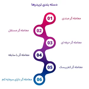 دسته بندی تریدرها