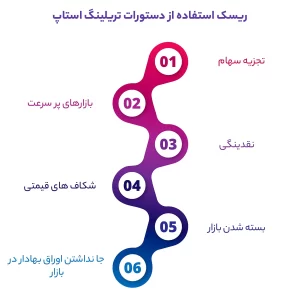 ریسک استفاده از دستورات تریلینگ استاپ