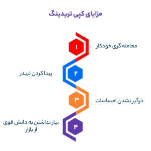 مزایای کپی تریدینگ