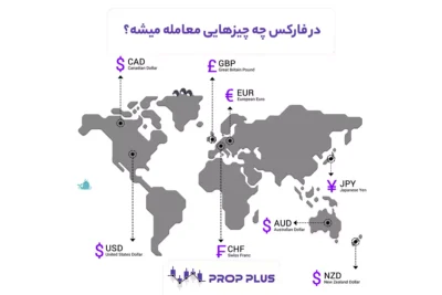 در فارکس چه چیزهایی معامله میشه؟