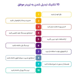 10 تکنیک تبدیل شدن به تریدر موفق