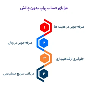 مزایای حساب پراپ بدون چالش