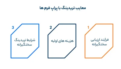 معایب تریدینگ با پراپ فرم ها