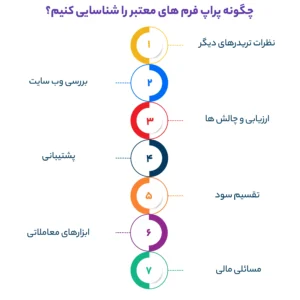 چگونه پراپ فرم های معتبر را شناسایی کنیم؟