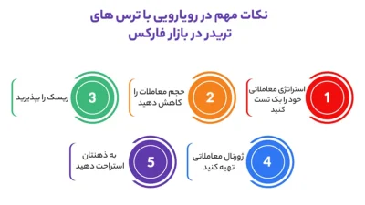 نکات مهم در رویارویی با ترس های تریدر در بازار فارکس