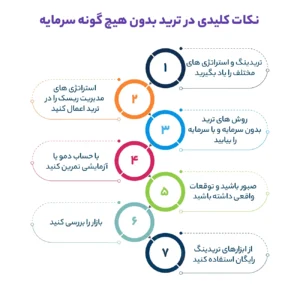 نکات کلیدی در ترید بدون هیچ گونه سرمایه