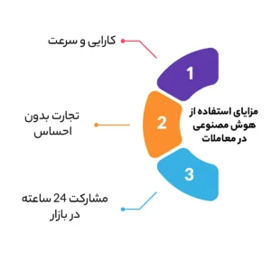 مزایای استفاده از ربات های هوش مصنوعی در معاملات