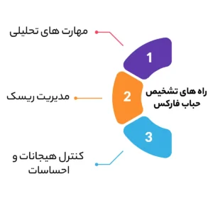 راه های تشخیص حباب فارکس